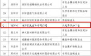 喜報(bào)！洛陽正大榮獲省級(jí)榮譽(yù)！